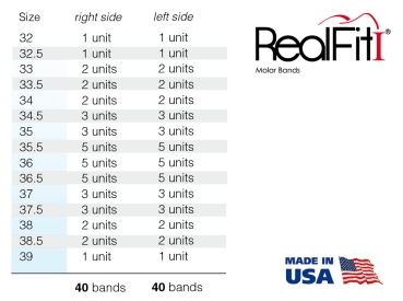 RealFit™ I - Intro-Kit, DČ, 2-násobná kombinace (zub 46, 36) Roth .022"