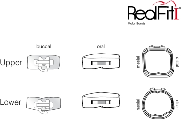 RealFit™ I - Intro-Kit, DČ, 1-násobná kombinace (zub 47, 37) Roth .018"