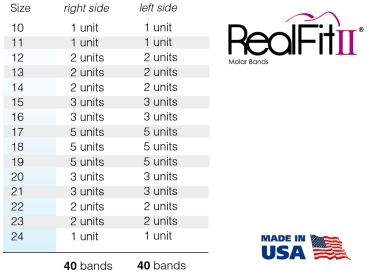 RealFit™ II snap - Intro-Kit, DČ, 2-násobná kombinace (zub 46, 36) Roth .018"