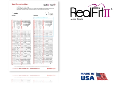 RealFit™ II snap - DČ, 2-násobná kombinace + lingvální zámek (zub 36) Roth .018"