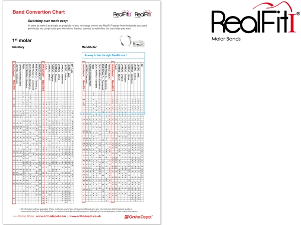 RealFit™ I - DČ, 1-násobná kombinace (zub 37) Roth .018"
