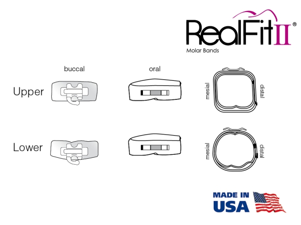 RealFit™ II snap - Intro-Kit, HČ, 3-násobná kombinace + palatinální zámek (zub 17, 16, 26, 27) Roth .022"